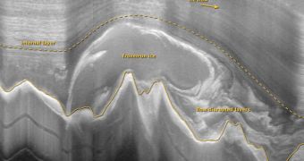This profile through Antarctica shows the formation of new ice underneath the ice sheets covering the eastern portion of the continent
