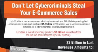 Don’t let cybercriminals steal your e-commerce sales (click to see full)