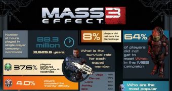 Mass Effect infographic stats