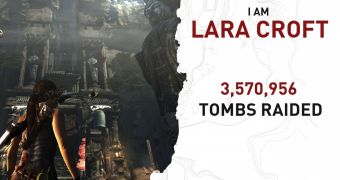 Tomb Raider players have been quite active