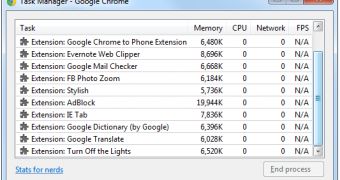 Chrome extensions will use up far less memory