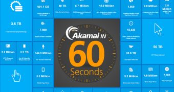 Akamai in 60 Seconds