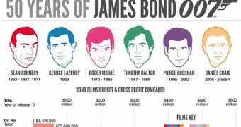 50 years of James Bond infographic - how do all the Bonds compare?
