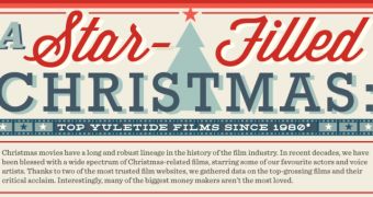Infographic: Top Christmas Films Since 1980