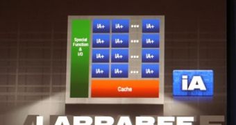Larabee will integrate 16 graphics cores