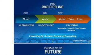 Intel's Manufacturing Process R & D Plan