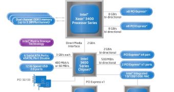 Intel unveils new Xeon X3400 series of processors