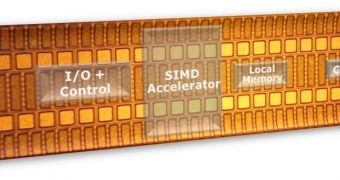 Intel SIMD graphics accelerator for MIDs