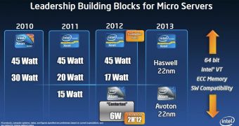Intel's Avonton presentation