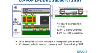 Intel Clover Trail Stacks LPDDR2 Memory
