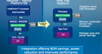 Intel plans to ship new Pineview Atom processors in Q4 2009