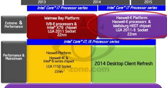 Intel Core i7 8-Core Haswell-E CPU Platform Has DDR4, Will Debut in 2014