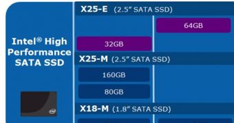 Intel delays the launch of its X25-E 64GB SSD