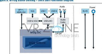Intel Designs Wireless Ultrabook Dock, WiGig Involved