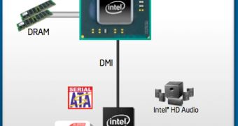 Intel's new Pine Trail platform