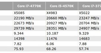 Intel Haswell benchmark results