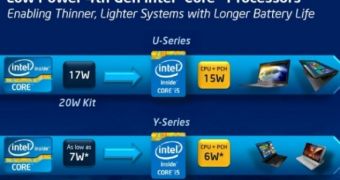 Intel Haswell U will be followed by Y