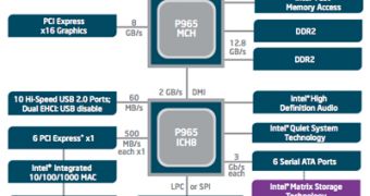 Intel 965 diagram