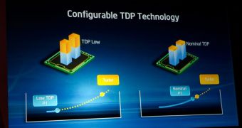 Intel Ivy Bridge configurable TDP