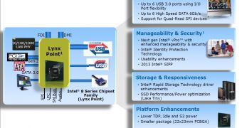 Intel Lynx Point Chipset Models Detailed