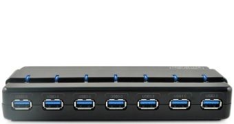 USB 3.0 eXtensible Host Controller Ports