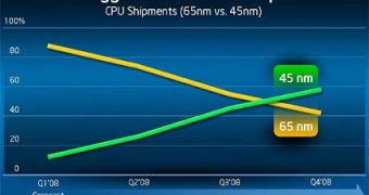 Intel is planning to phase out most of its 65nm Xeon processors