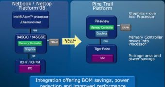 Intel said to have delayed the launch of its Pineview Atom N450 processor