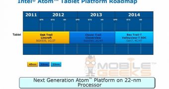 Intel Prepares Mighty Bay Trail-T Atom for 2014, 22nm CPU