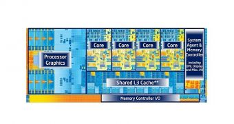 Intel Readies 10% Performance Update for HD 4000 Ivy Bridge CPU Integrated Graphics