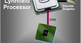 Intel to launch Lynnfield CPUs in early September