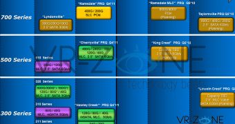 Intel SSD roadmap exposed