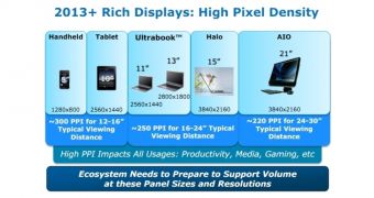 Intel envisions better displays