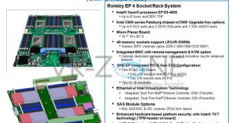 Intel Server Motherboard Holds 8-Core CPUs and 1TB RAM