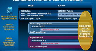 Intel's Nehalem/Westmere client roadmap
