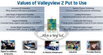 Intel Valleyview partially detailed