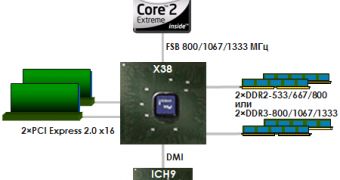 Intel X38 chipset diagram