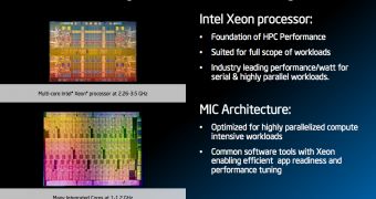 Intel Sandy Bridge-E server CPU details