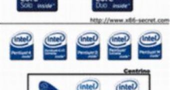 Intel's Secret Branding Plans Uncovered