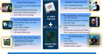 Intel 7-series chipset details