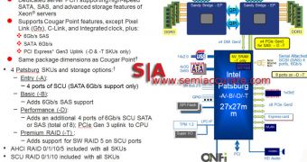 Intel LGA 2011 Patsburg chipset detailed