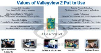 Intel's Valleyview Atom SoC to Have Multiple Versions