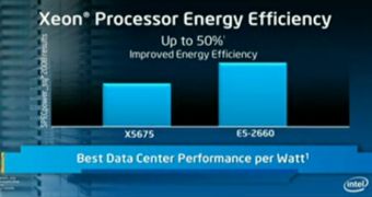 Intel Xeon E5-2600 energy efficiency gain