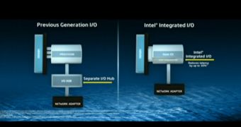 Intel Integrated I/O compared to previous architectures