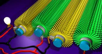 Nanowires arranged like the bristles on a bottlebrush around Kevlar fibers