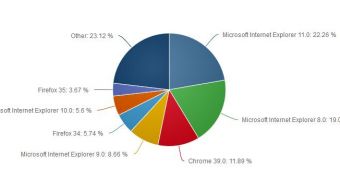 January 2015 browser market share