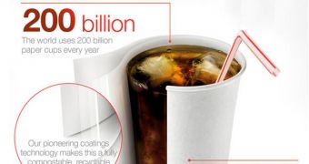 Company claims to have developed a paper cup that is fully compostable and recyclable