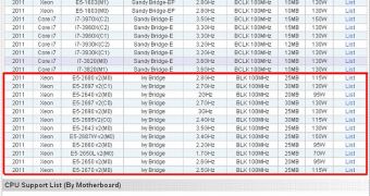 Ivy Bridge-EP Xeon E5 CPUs Exposed Prematurely