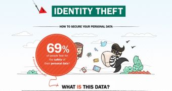 Infographic on identity theft (click to see full)