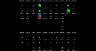 Kepler Sees 41 New Exoplanets