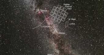 Kepler's field of view covers only a narrow portion of the Milky Way sky